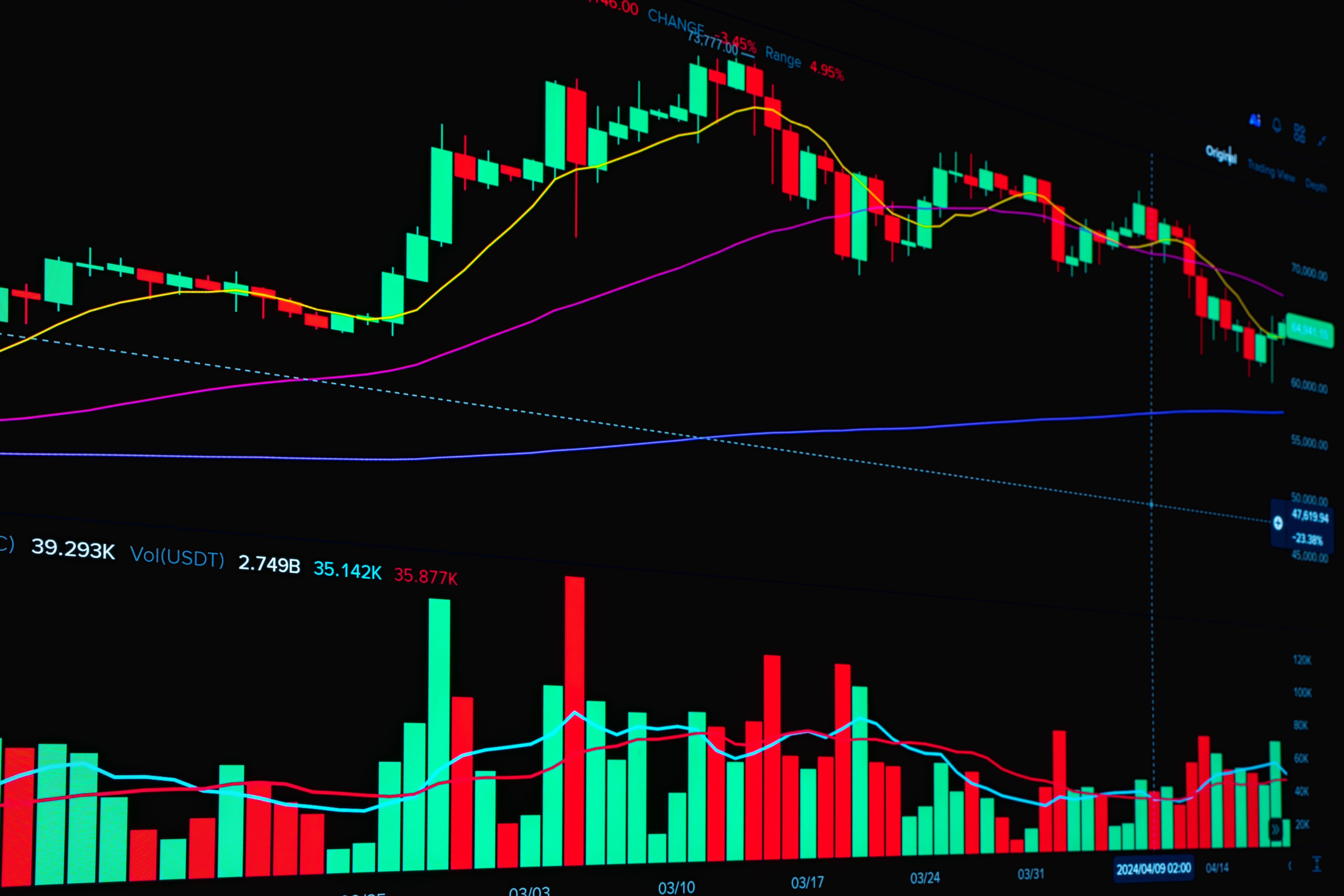 Vibrant stock market chart showing graph trends and trading indicators on a black background.