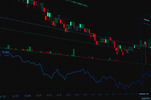 Free Candlestick charts and data graphs for financial analysis and trading insight. Stock Photo