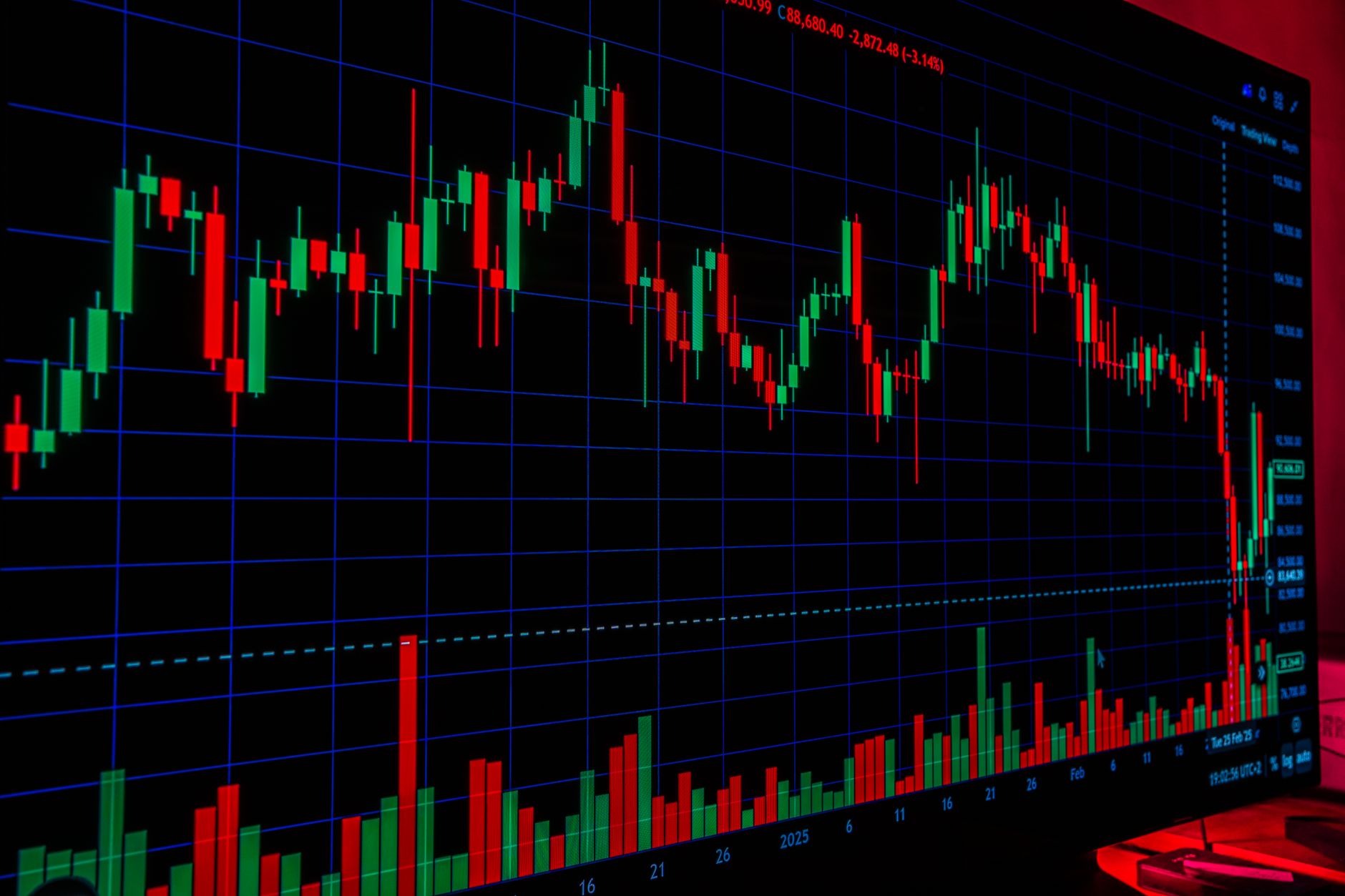 Climate Week NYC and Surge in Borrowing Costs Insights