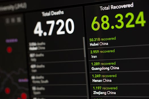 Digital display showing COVID-19 death and recovery statistics by region.