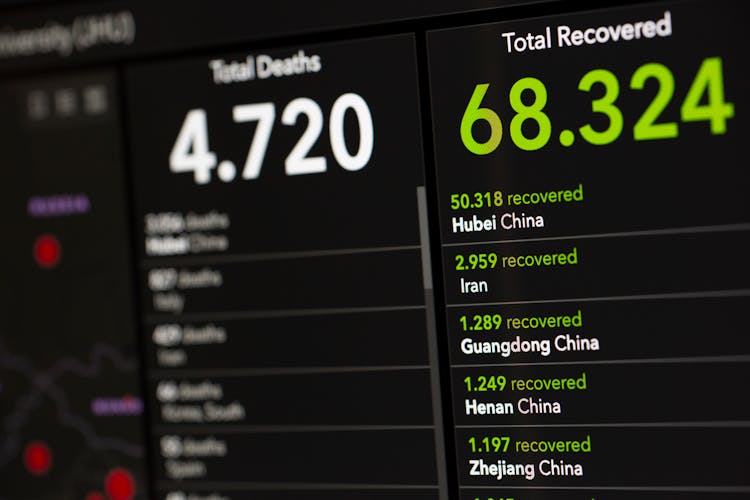 Coronavirus Statistics On Screen