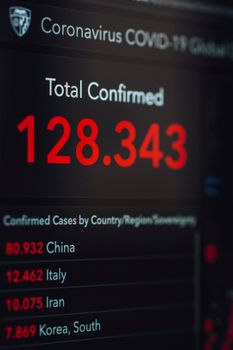 Close-up of COVID-19 statistics showing confirmed cases globally.