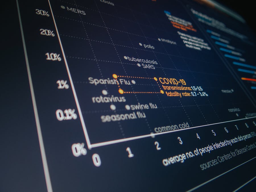 What notation software do professionals use?