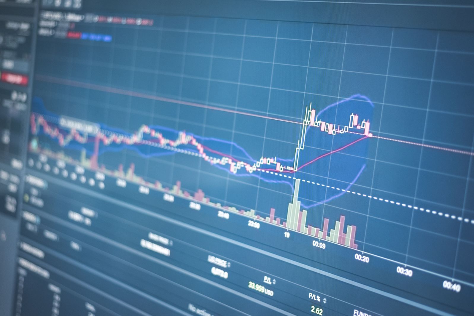 gráfico de bolsa mostrando crescimento de ações