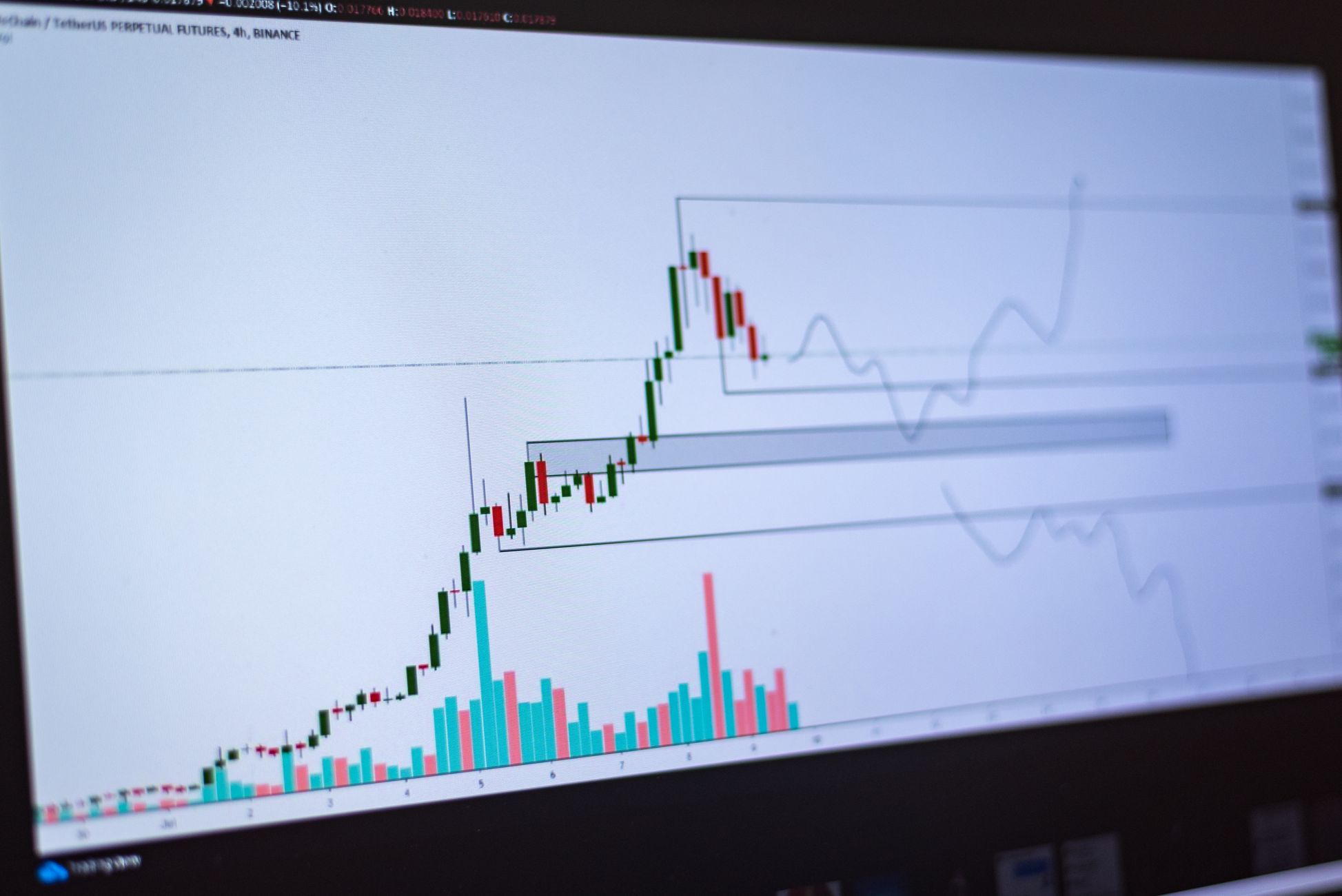 Oil Prices Rise Amidst Middle East Tensions