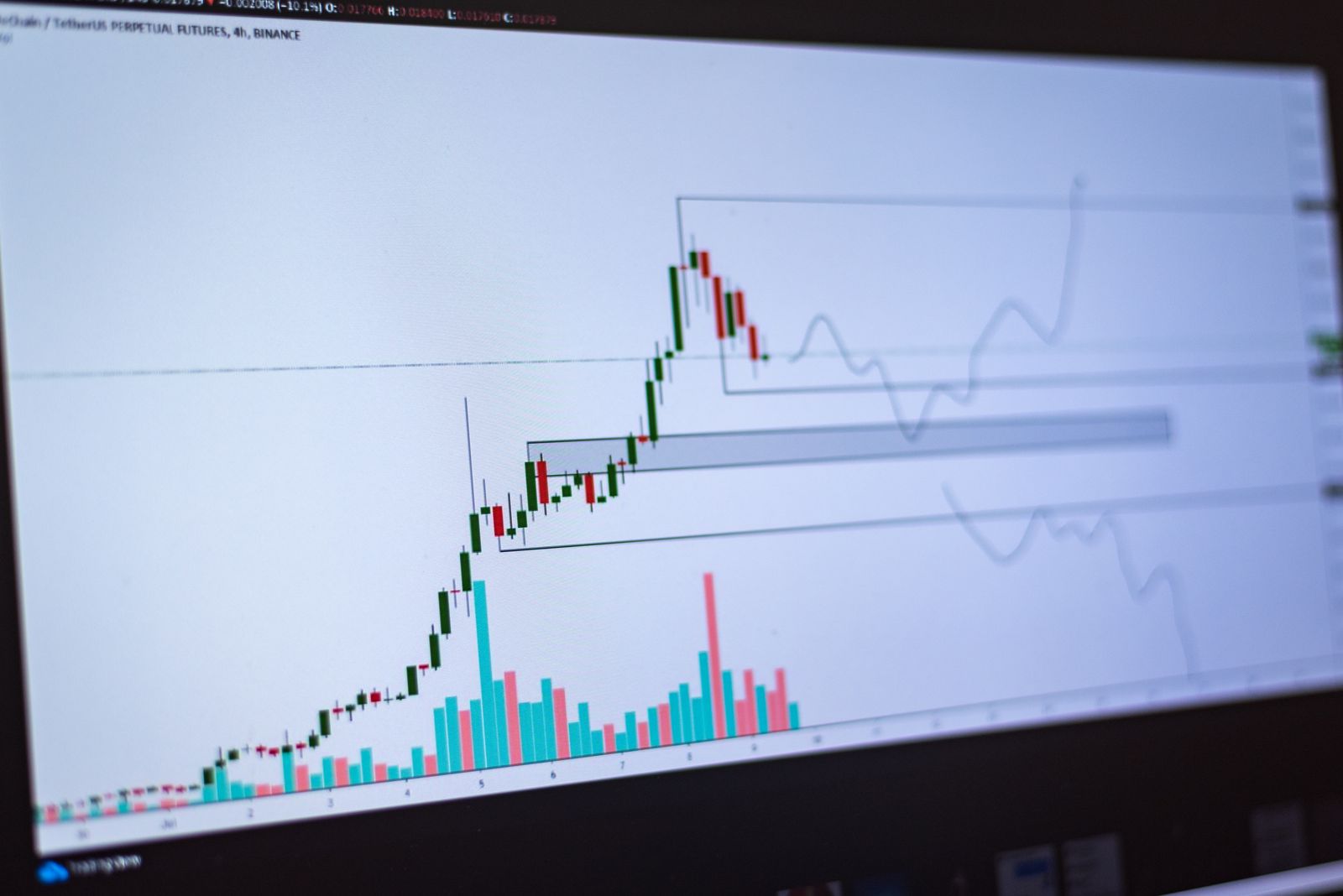 Bitcoin market chart showing a volatile trading session