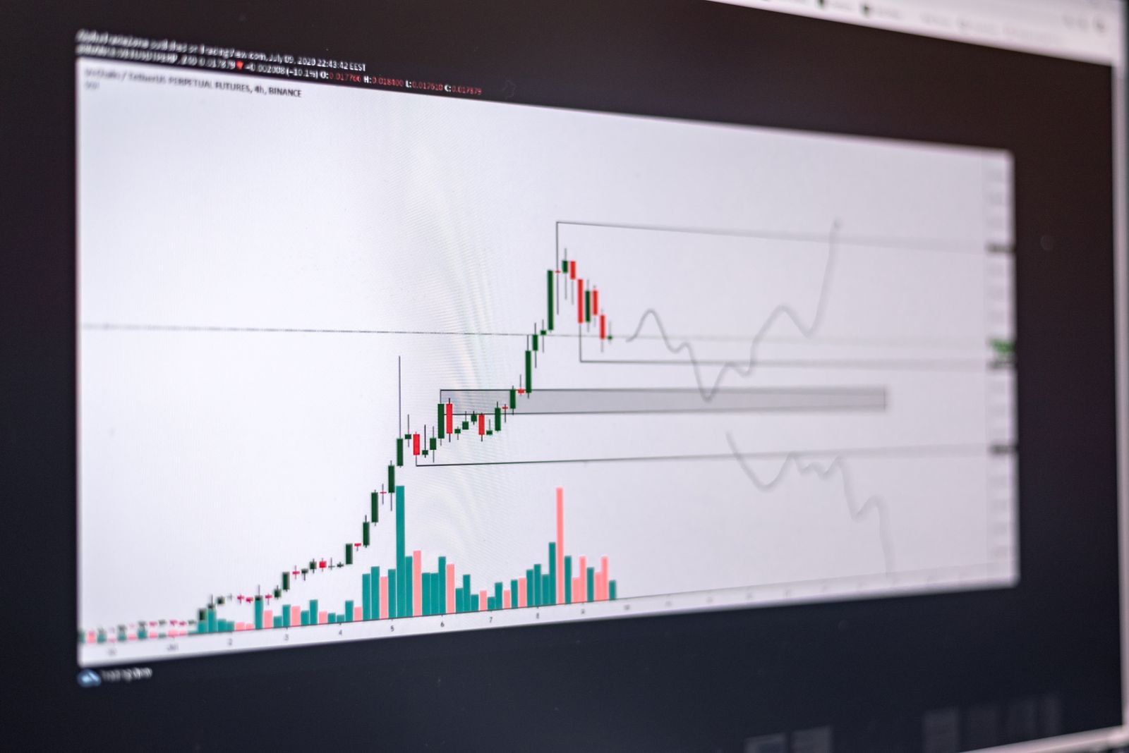 Graphique boursier en chandeliers japonais affiché sur un écran de trading