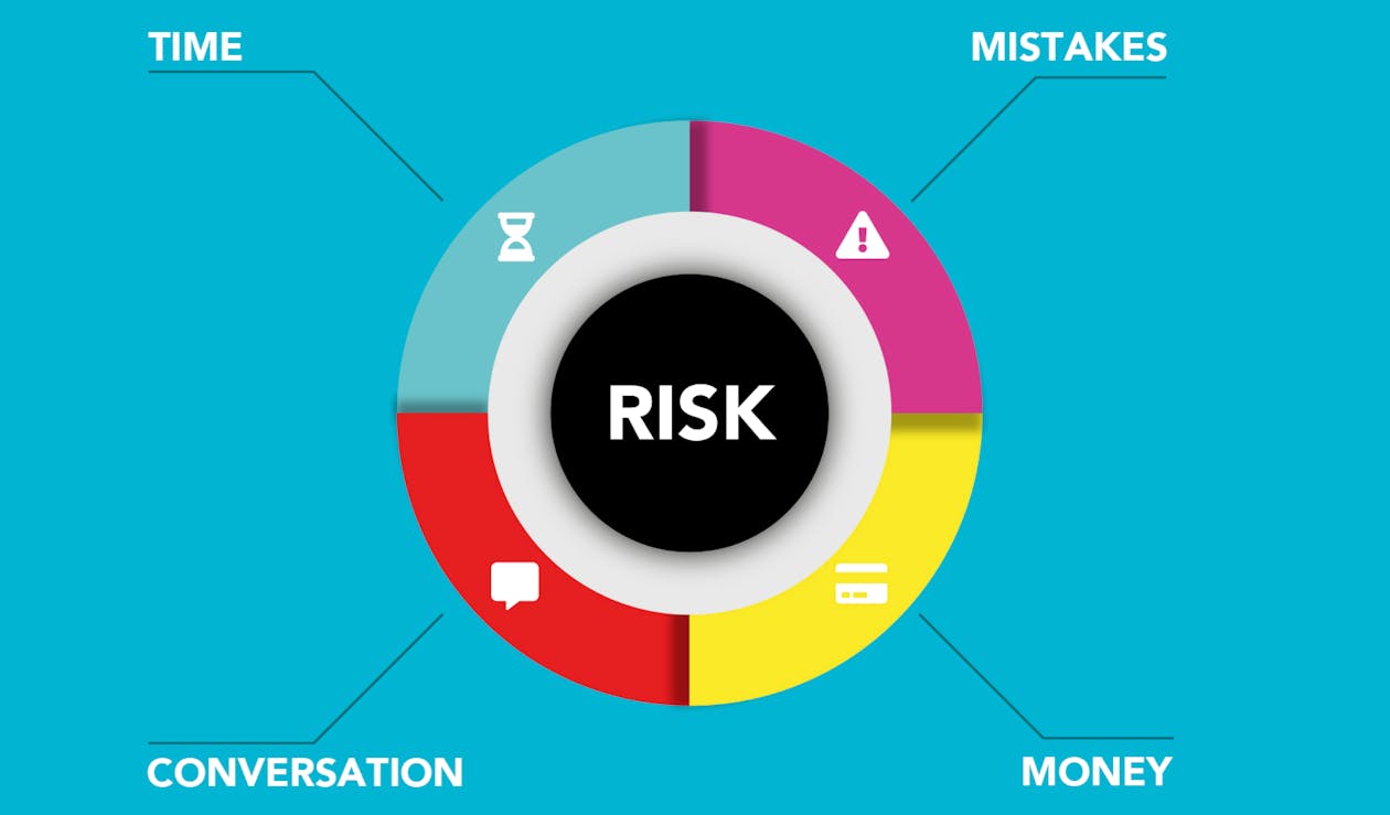 Free Risk Management Chart Stock Photo