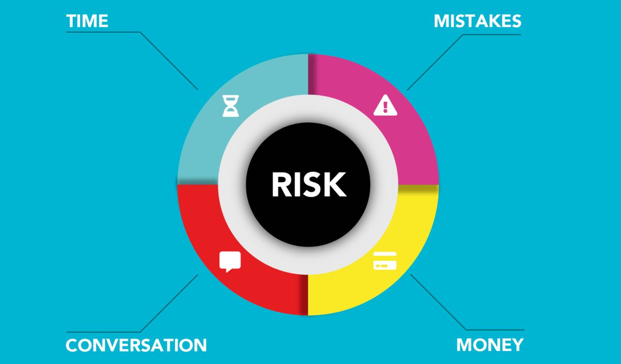 A risk management chart on a desk, representing the risk and uncertainty behind automated trading claims