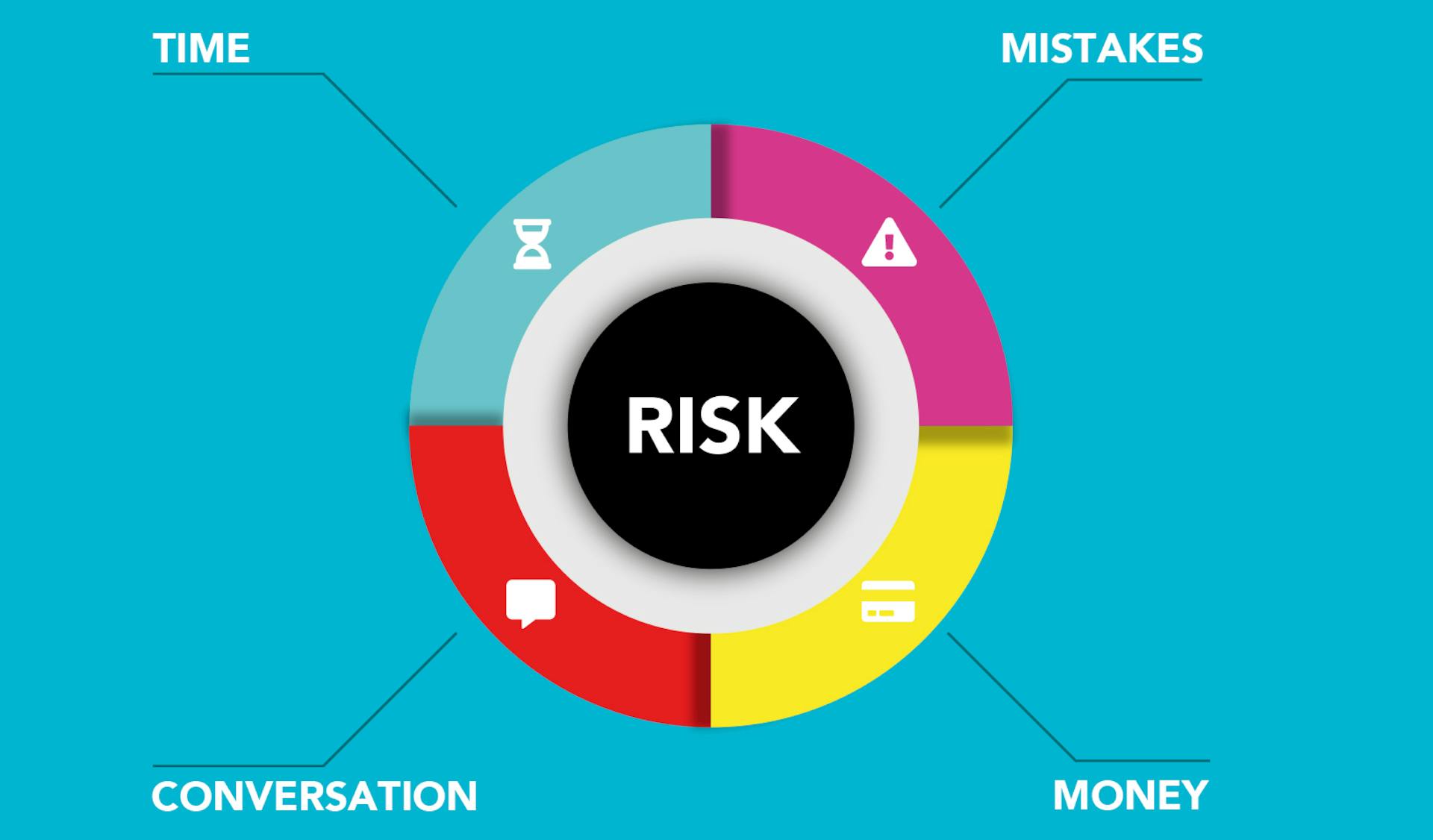 Navigating Upside Risk vs Downside Risk for Balanced Returns