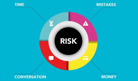 Mastering the Identify Risk Process: A Step-by-Step Guide