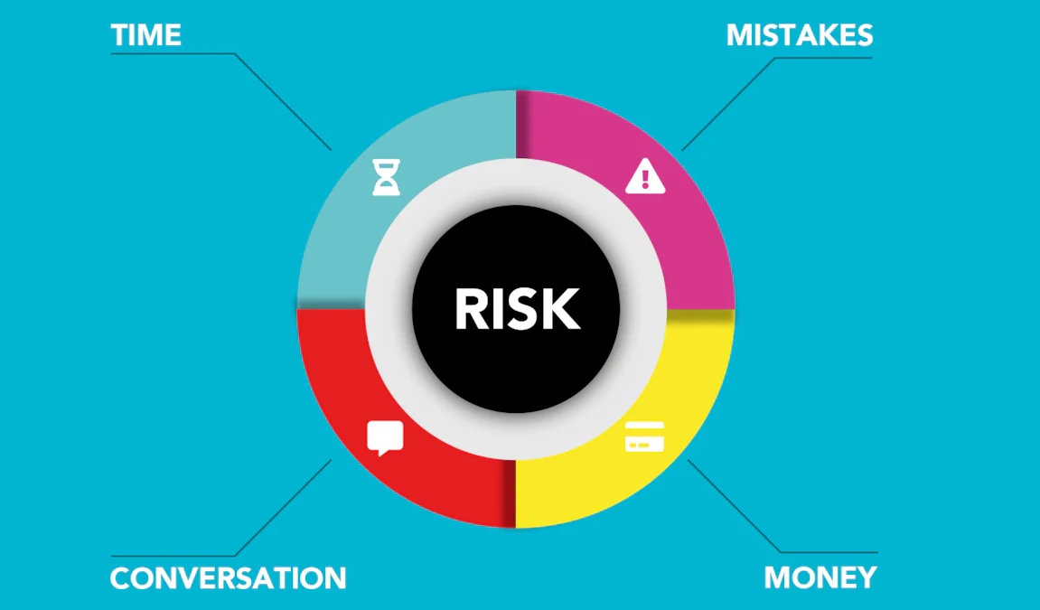 Descubre cómo aplicar la Homeostasis del riesgo en el marketing