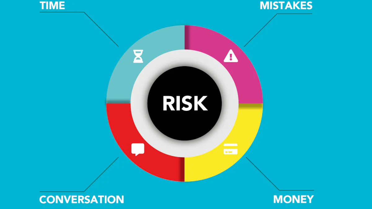 The Path to Cyber Maturity: Exploring Cybersecurity Governance