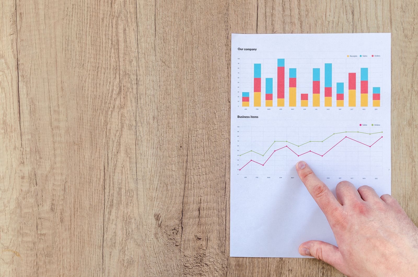 Gráfico comparativo de desempenho entre modelos de IA em tarefas de programação