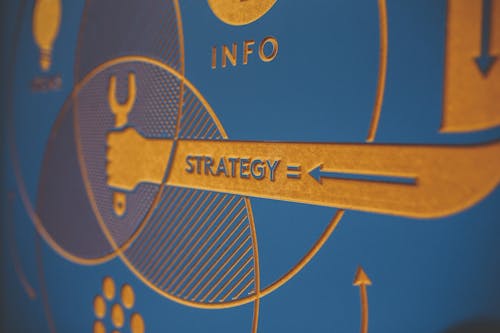Stratégie du marketing digital