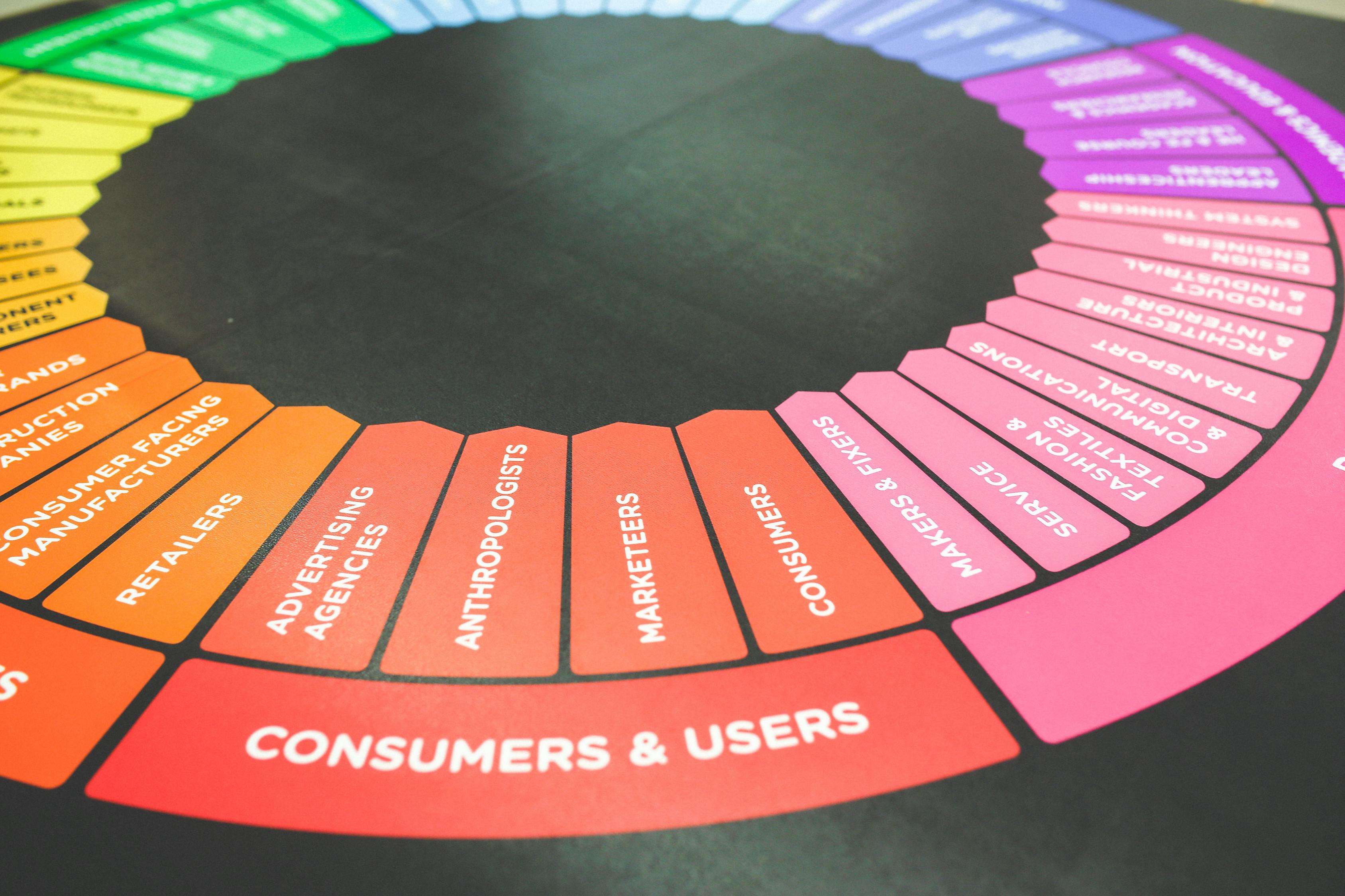 Customers & Users / Color Wheel