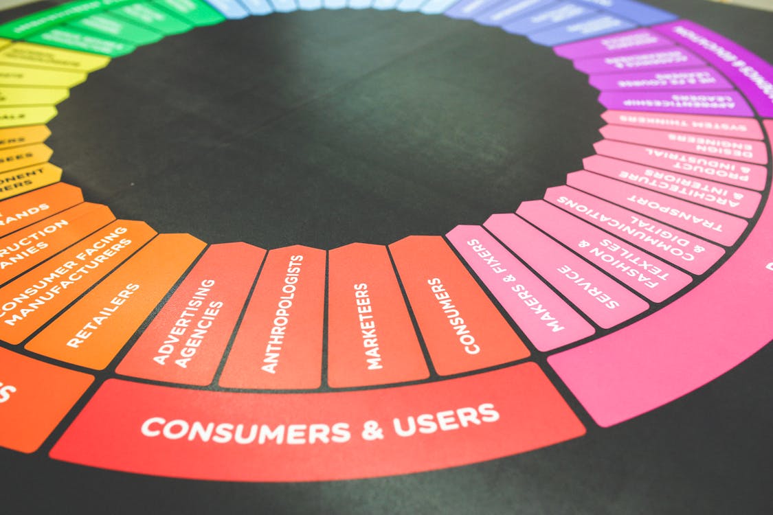 Graph on the Customers & Users