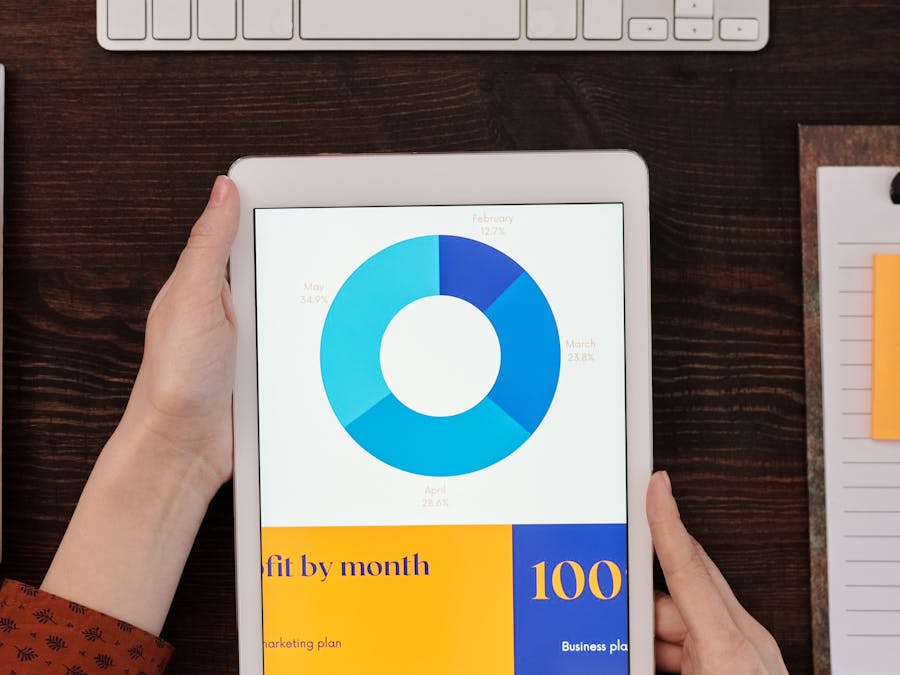 What are the 3 most important things in digital marketing?