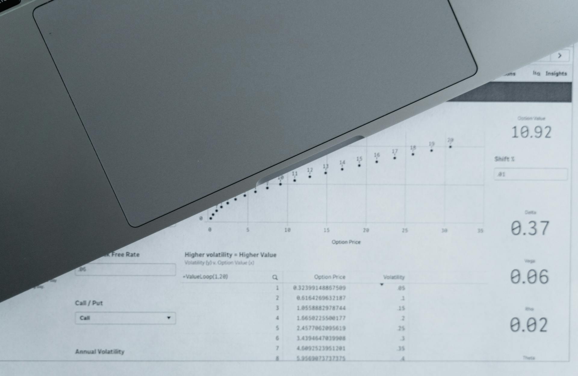 Business Data Printout on White Paper