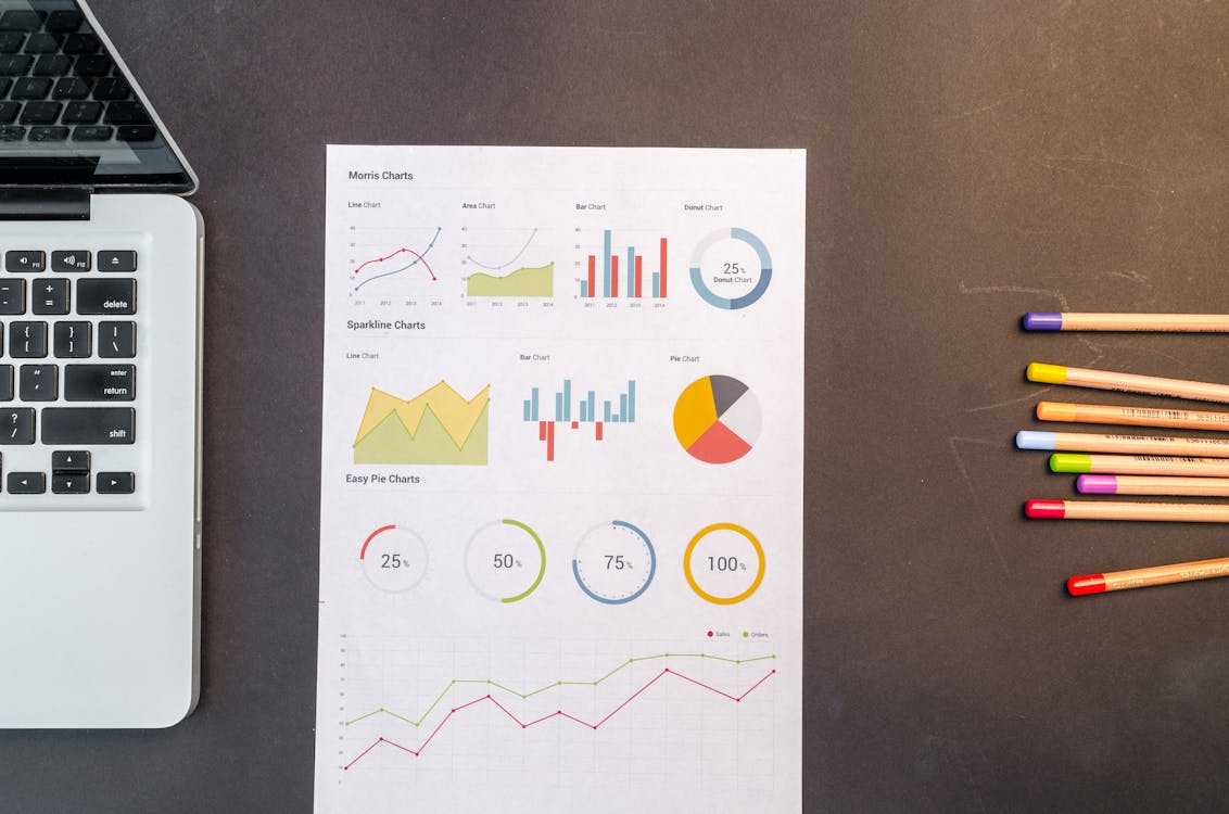 Insights Personality Test