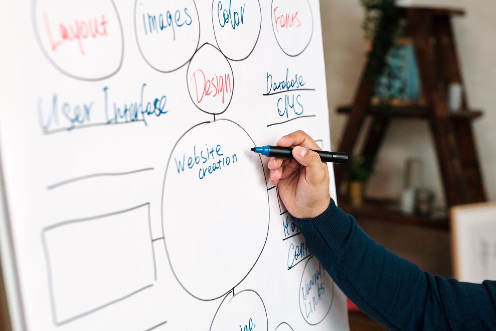 integrating graph databases knowledge graph RAG: architect drawing relationship and entity mappings on a whiteboard.