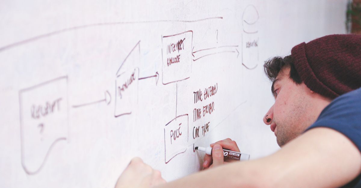 flowchart showing the drift-proof system with four steps and feedback loops