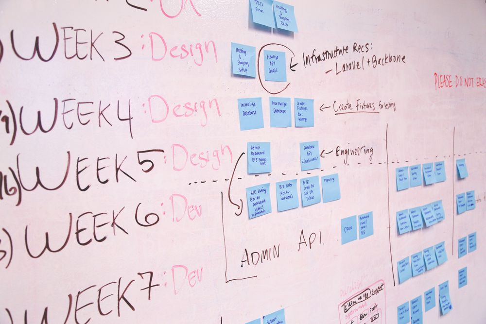 The team synthesizing research findings on a whiteboard