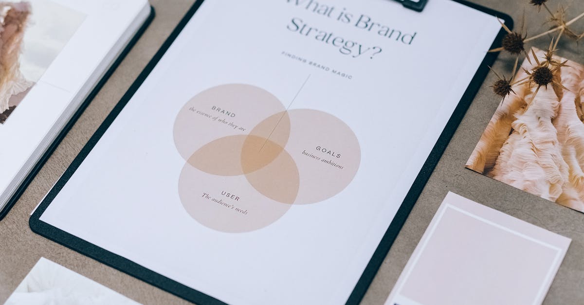 Content Marketing Strategies: Creating a Successful Content Marketing Strategy Template