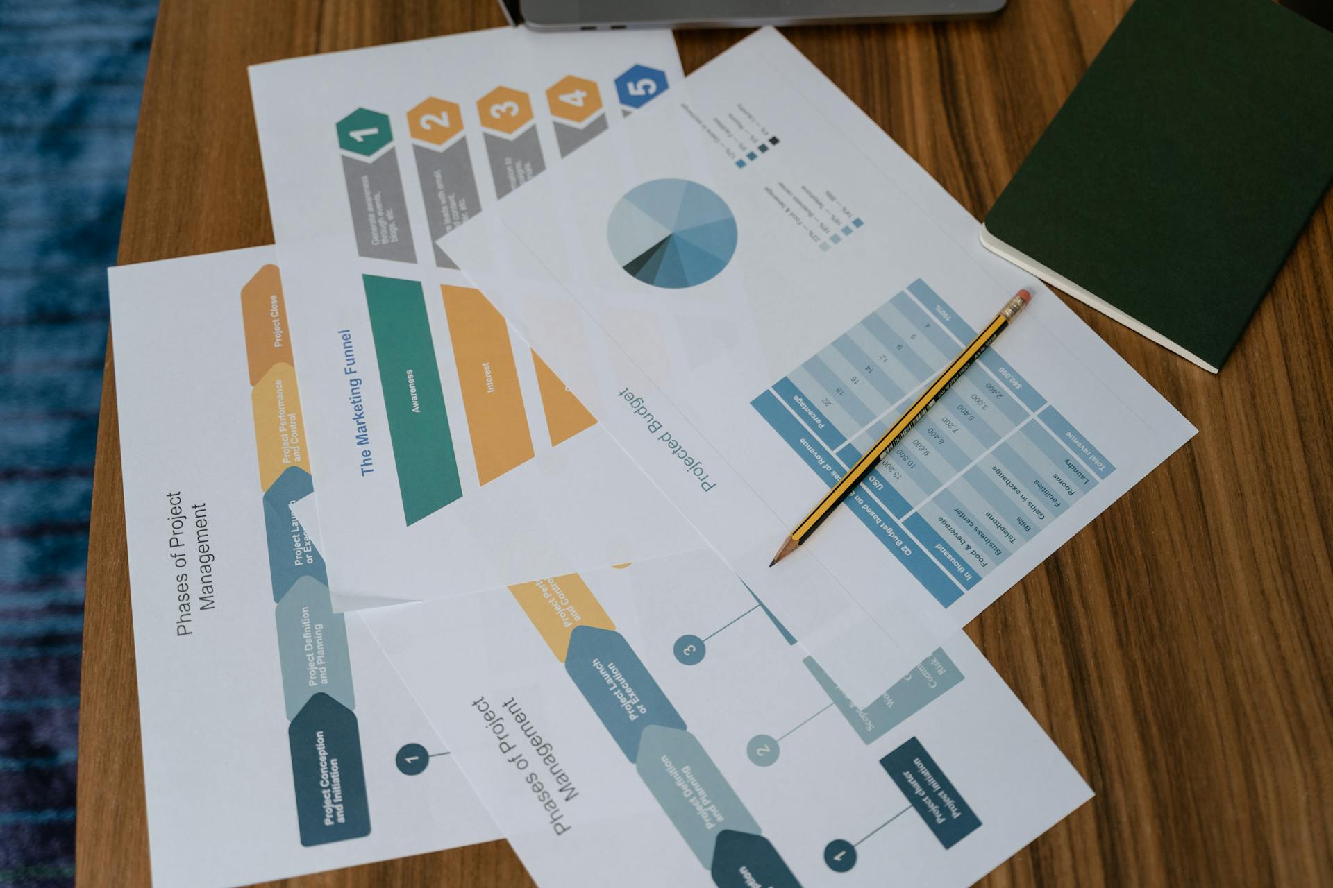 Overhead view of project management documents and charts on a desk with a pencil.