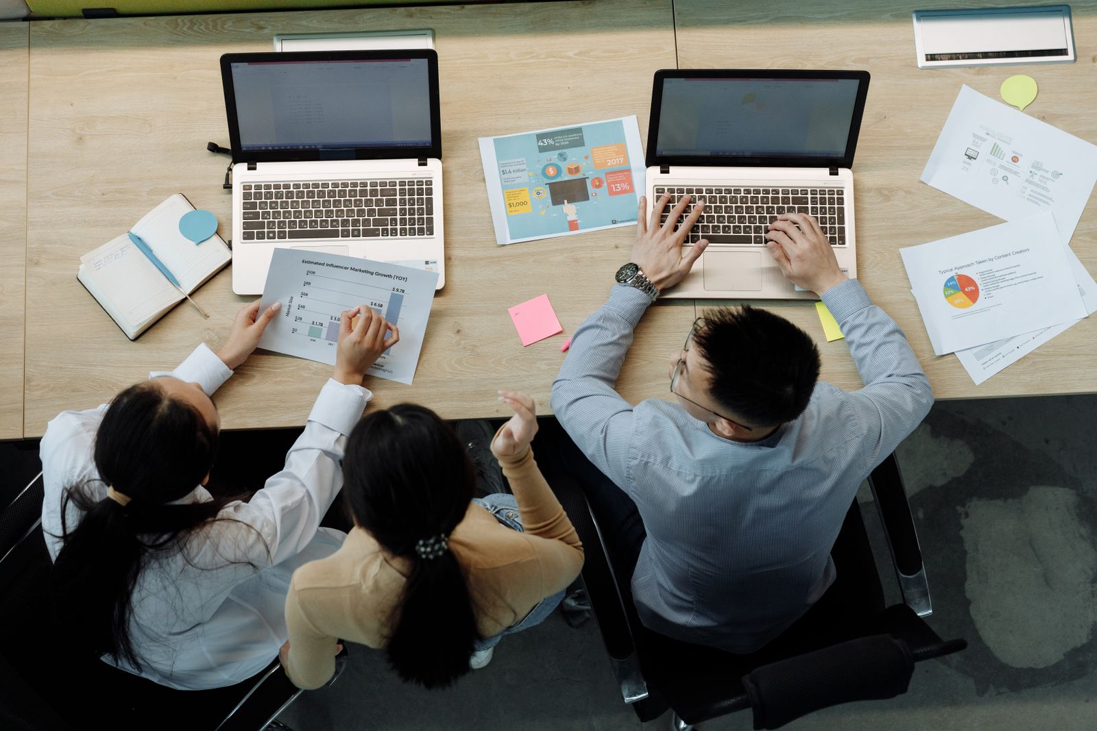 eLearning Platforms in Business: The Complete Guide for SMEs