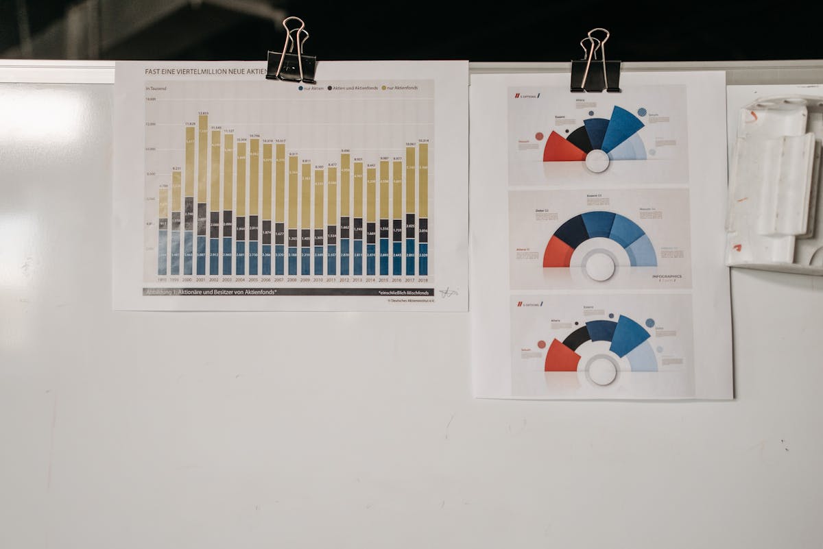 Lavagna bianca con grafici stampati e tabelle esposte in un ufficio