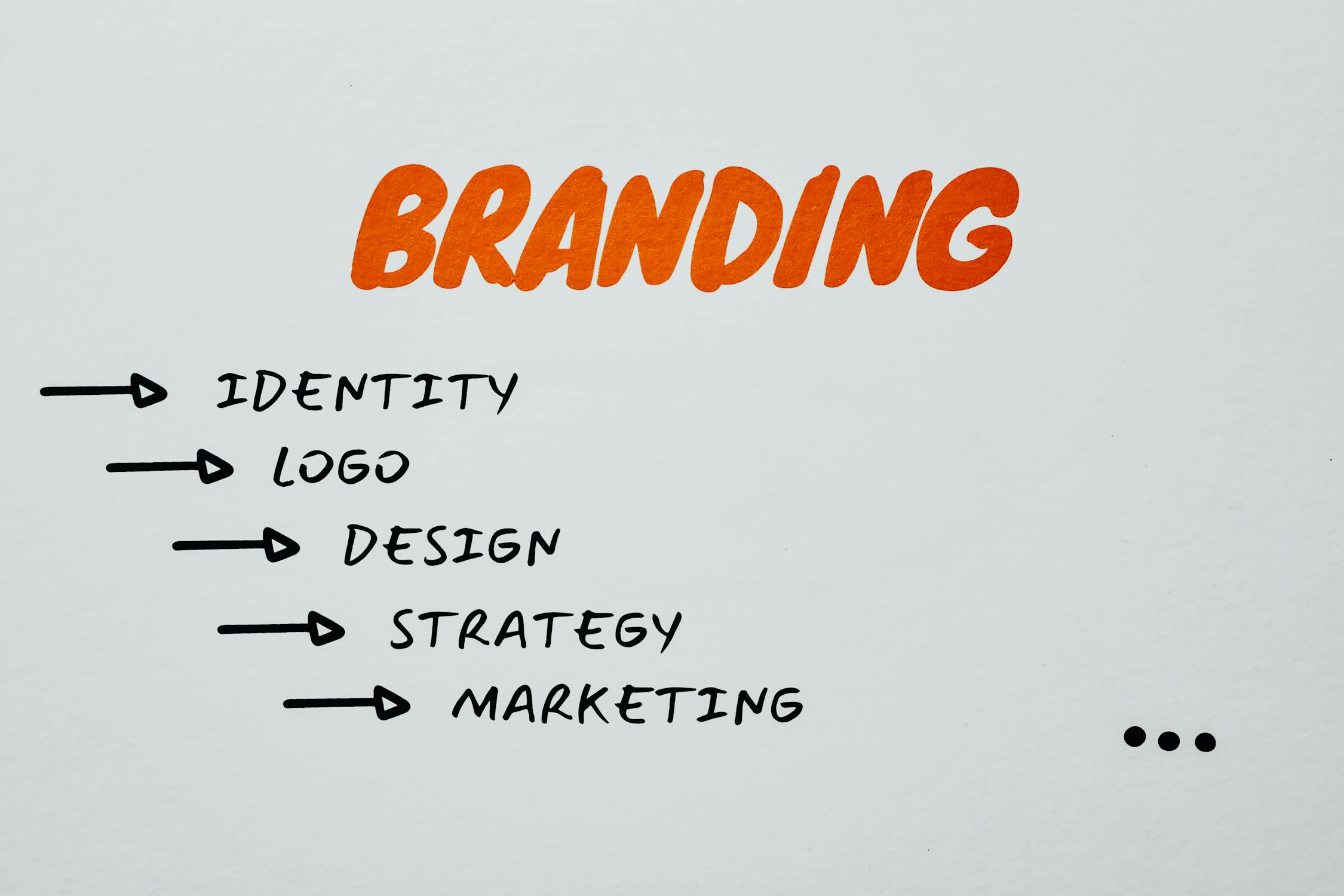 Text reading: branding, identity, logo, design, strategy, marketing. 