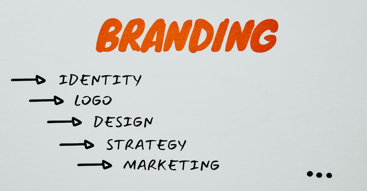 Solutions for Brand Reputation Management