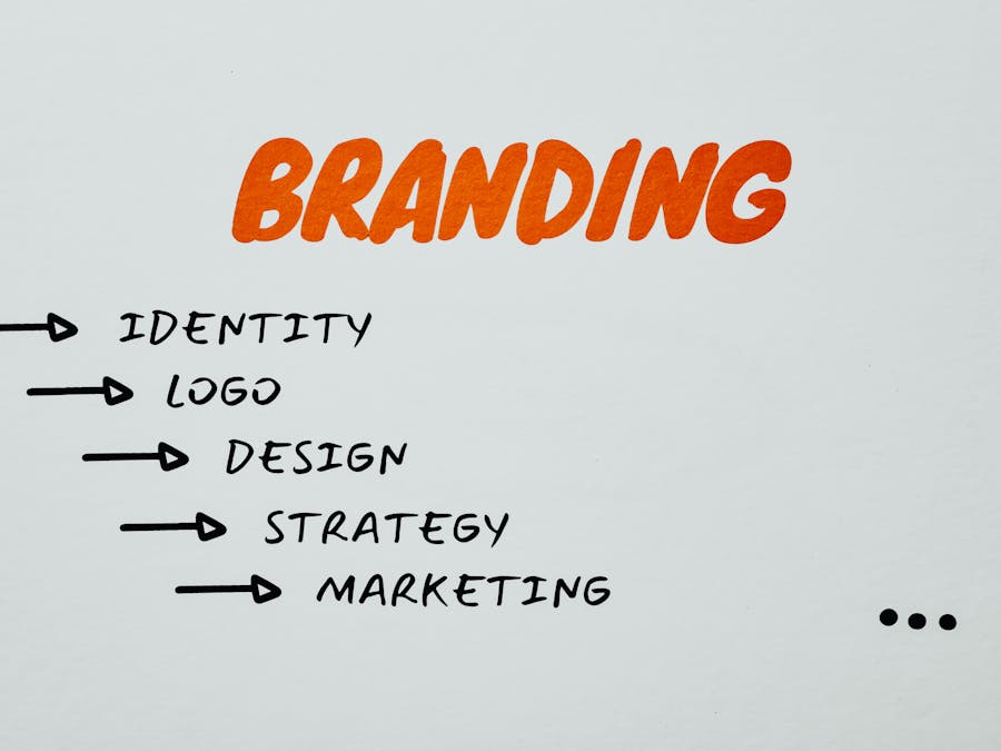 Which marketing is best for money?