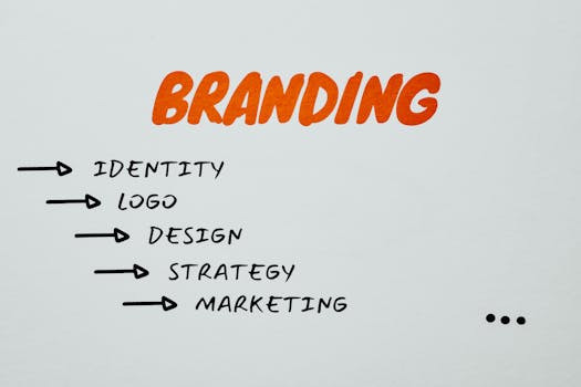 ecommerce branding visuals