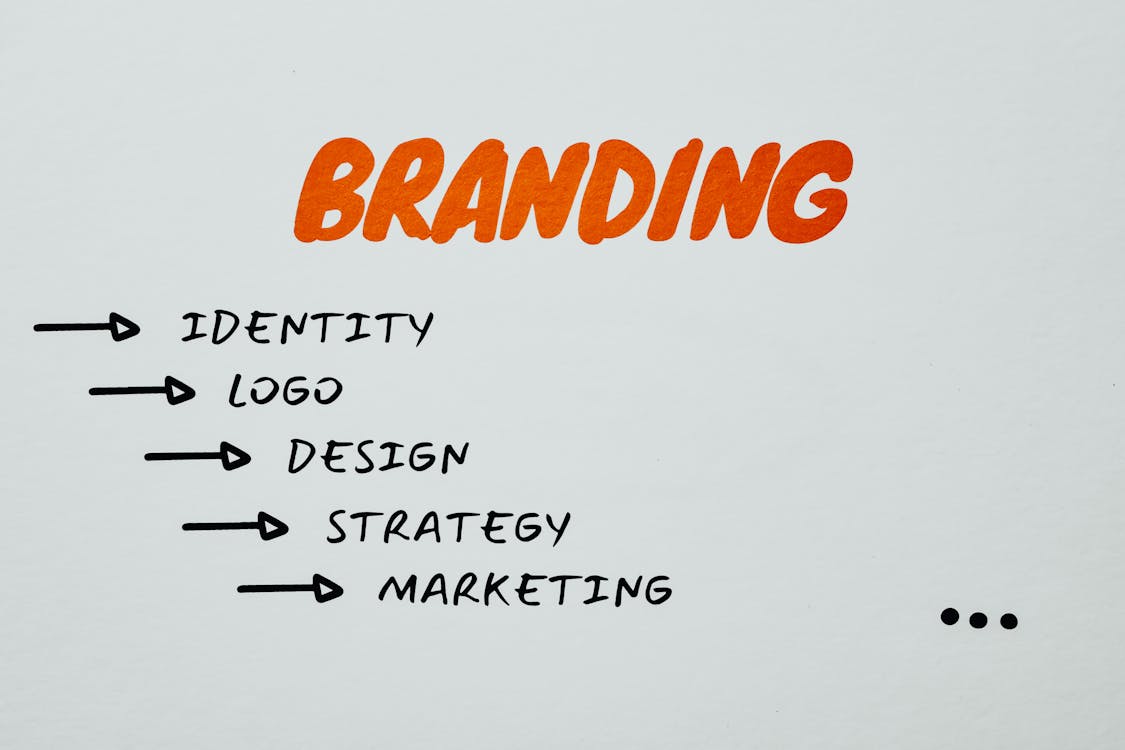 Brand personality: -Identity -Logo -Design -Strategy -Marketing