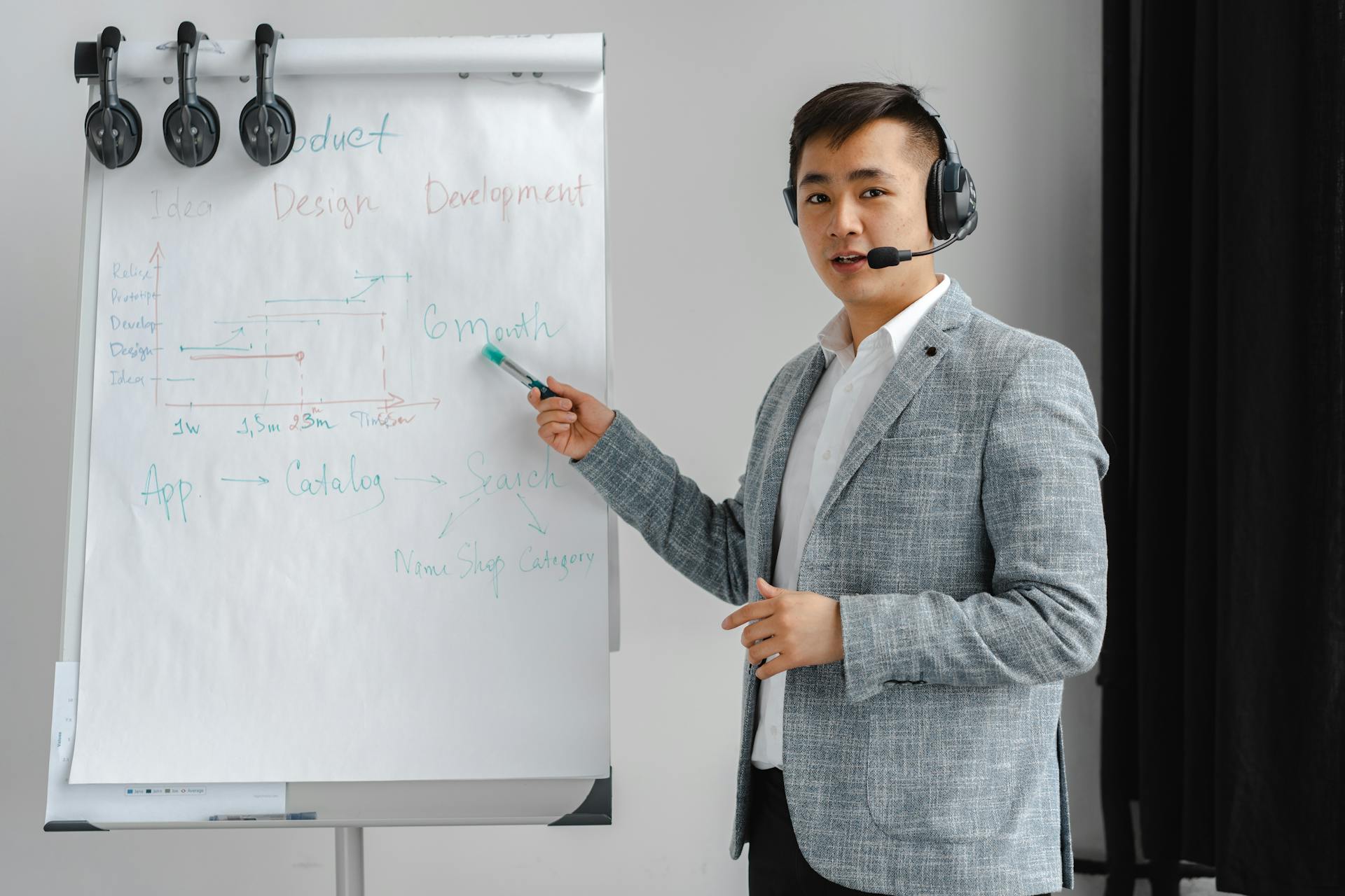 Asian man in a gray suit giving a presentation with a flipchart, wearing a headset.