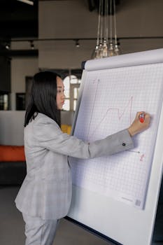 Professional woman illustrating a graph on a flipchart in a modern office setting.