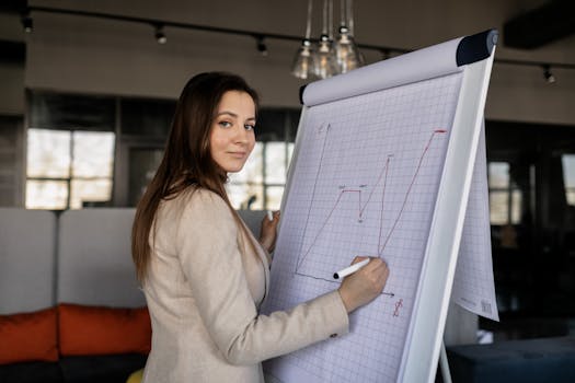 Confident woman illustrating sales growth on a flipchart in a modern office.