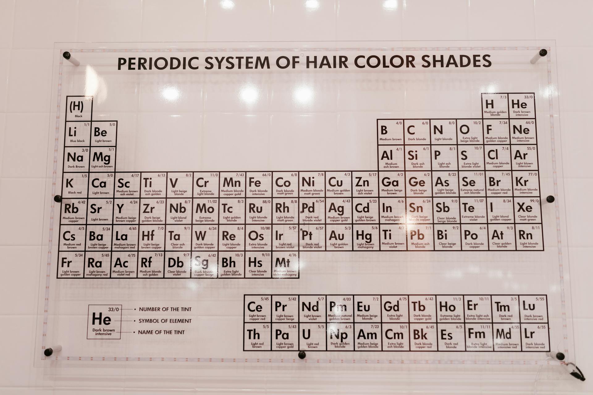 Periodic Table on the Wall