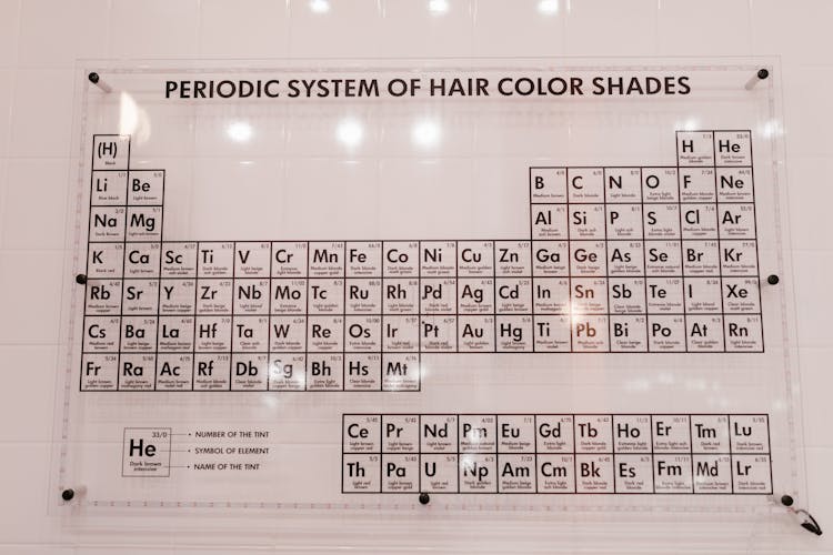 Periodic Table On The Wall