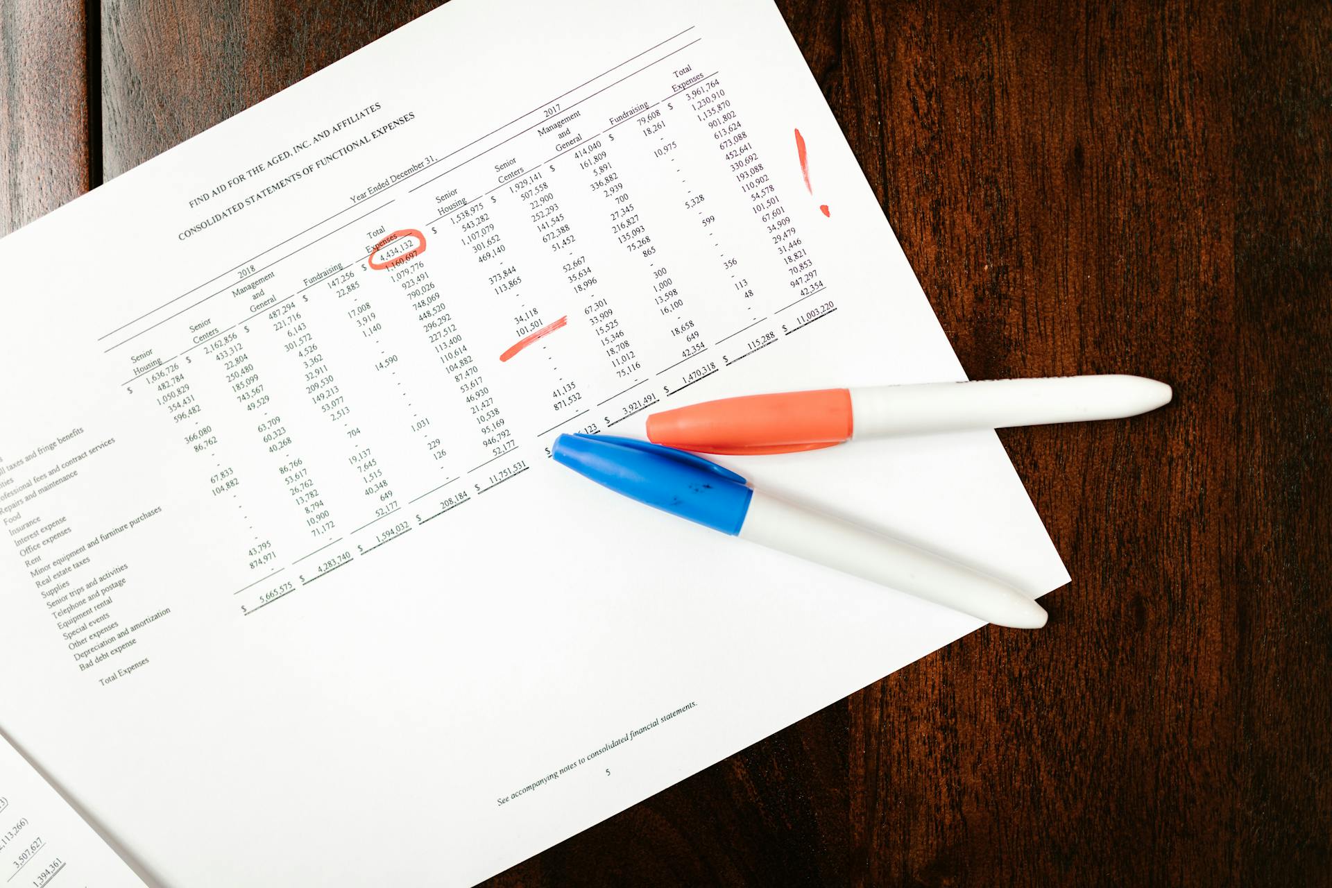 Top view of financial document with red marks and pens on wooden table surface.