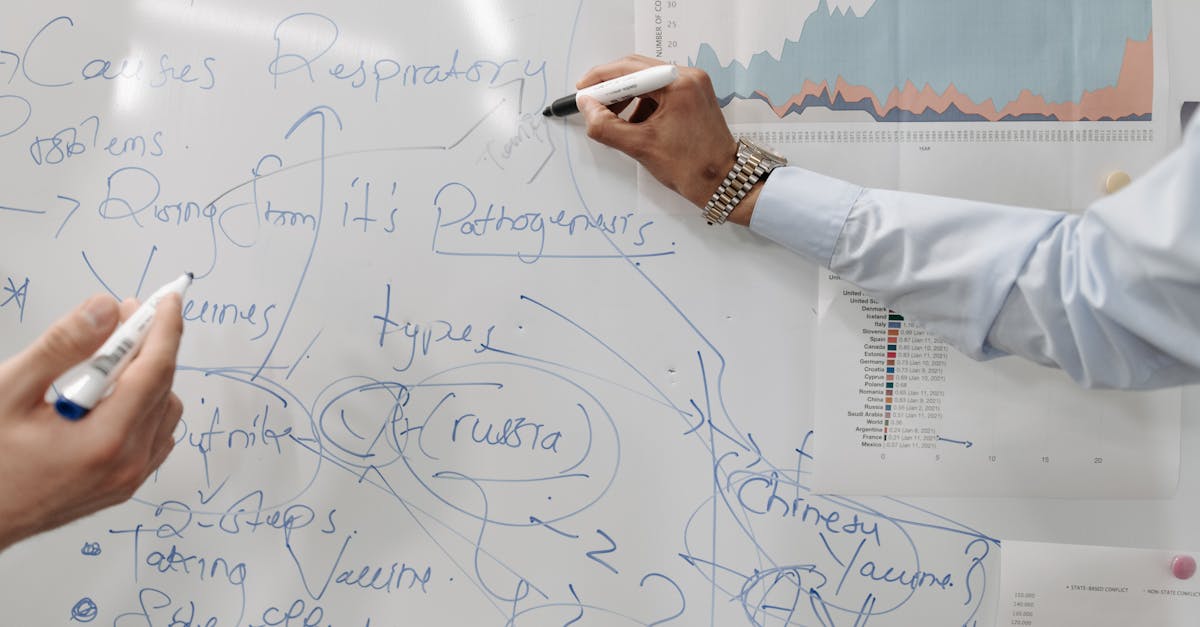 Team collaborating on a workflow diagram