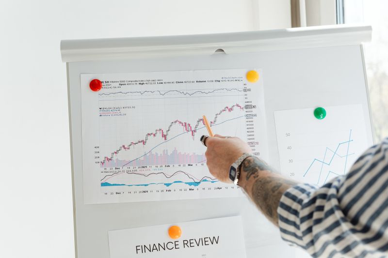 Forex Market Charts