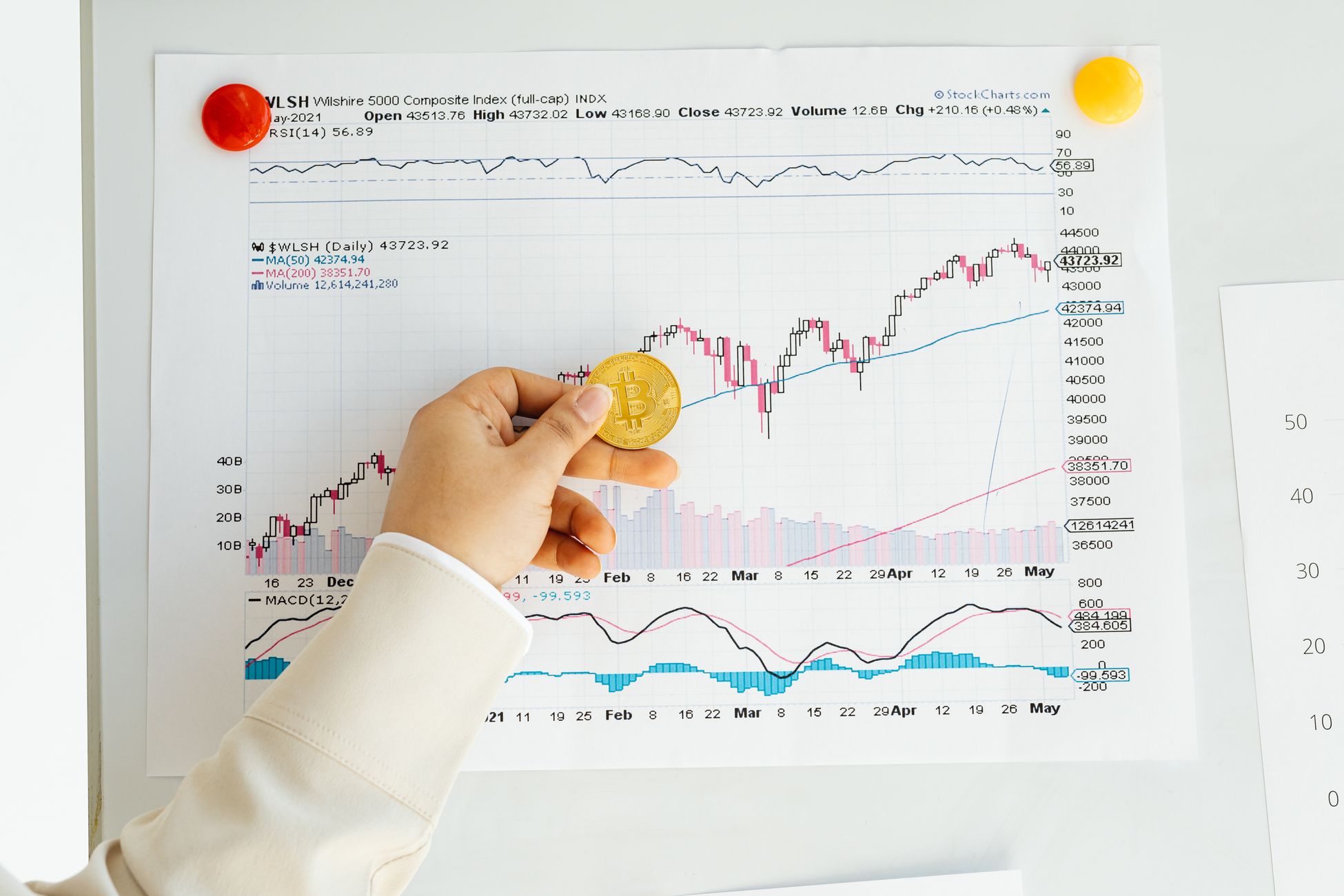 Cryptokoersen duiken omlaag