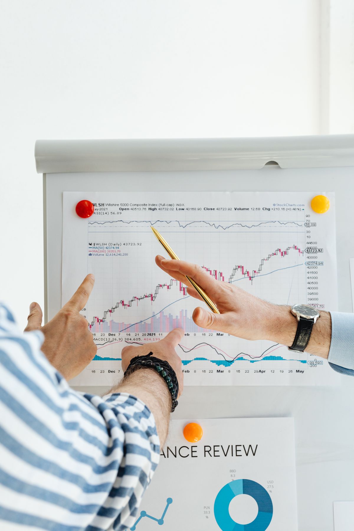 Market analysis