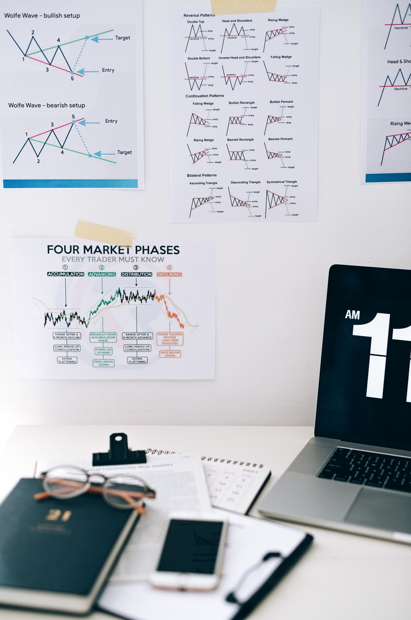 Trading charts used to compare Volume Profile with support and resistance