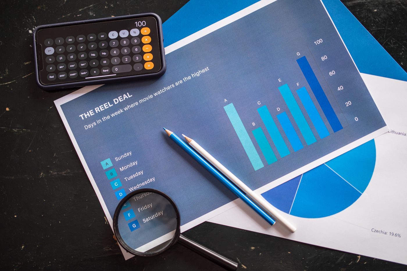 Overhead shot of business tools including graphs, calculator, pencils and a magnifying glass on a desk.
