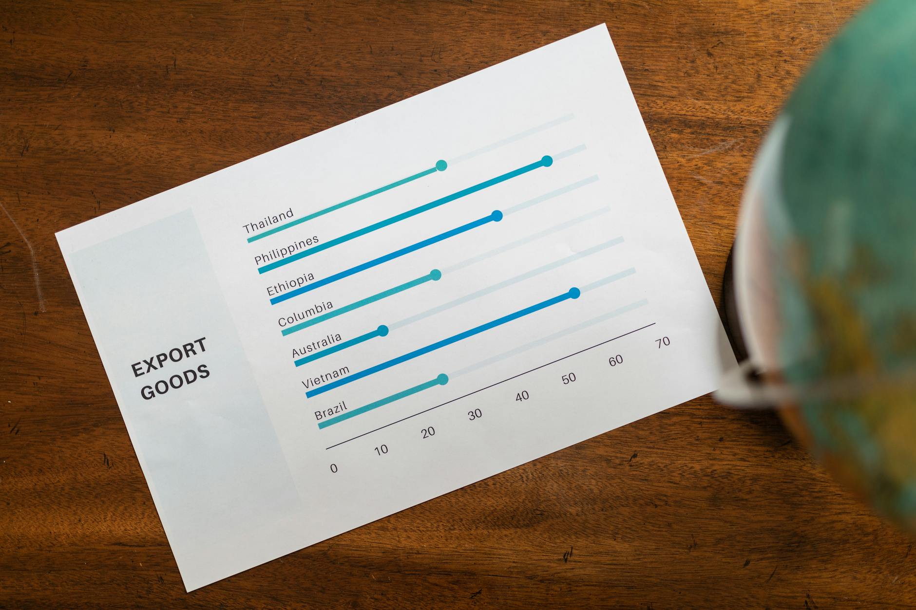 Detailed close-up of global export data on a paper report with a globe.