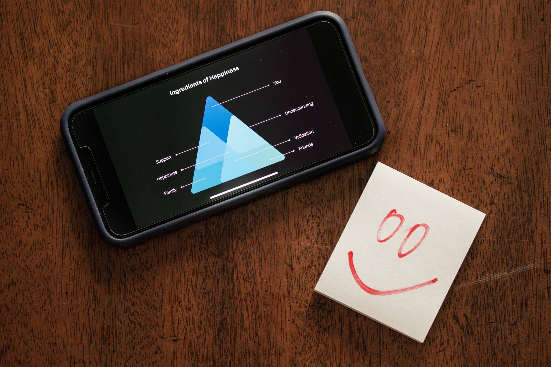 Smartphone affichant un graphique de bonheur sur une surface en bois à côté d'une note avec un visage souriant.